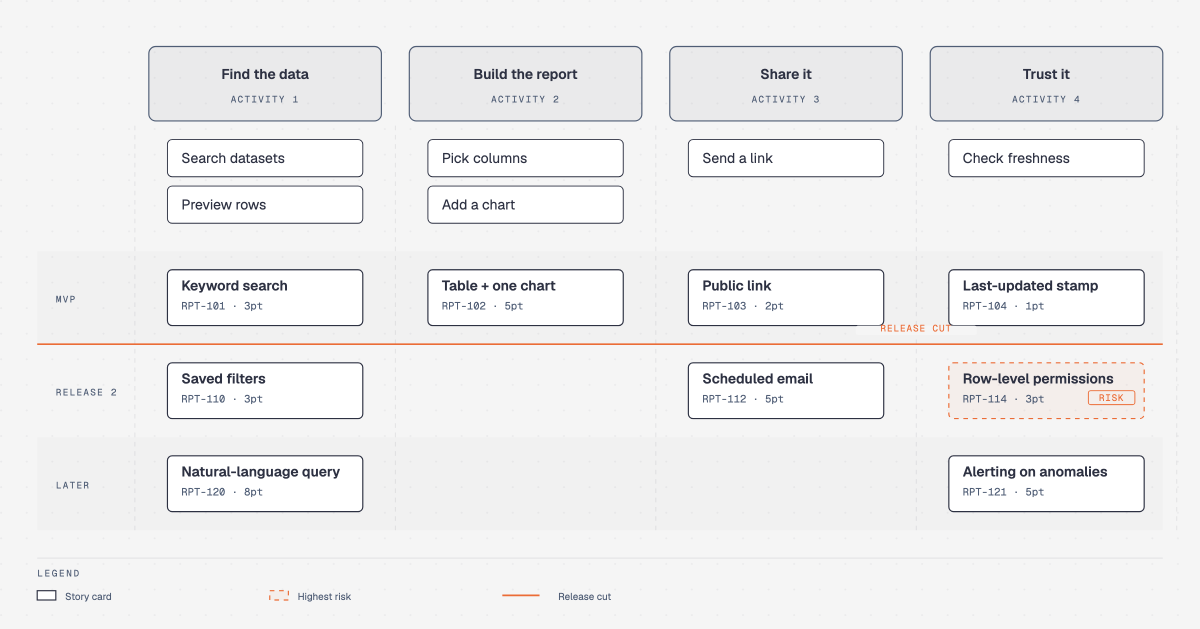 Story map