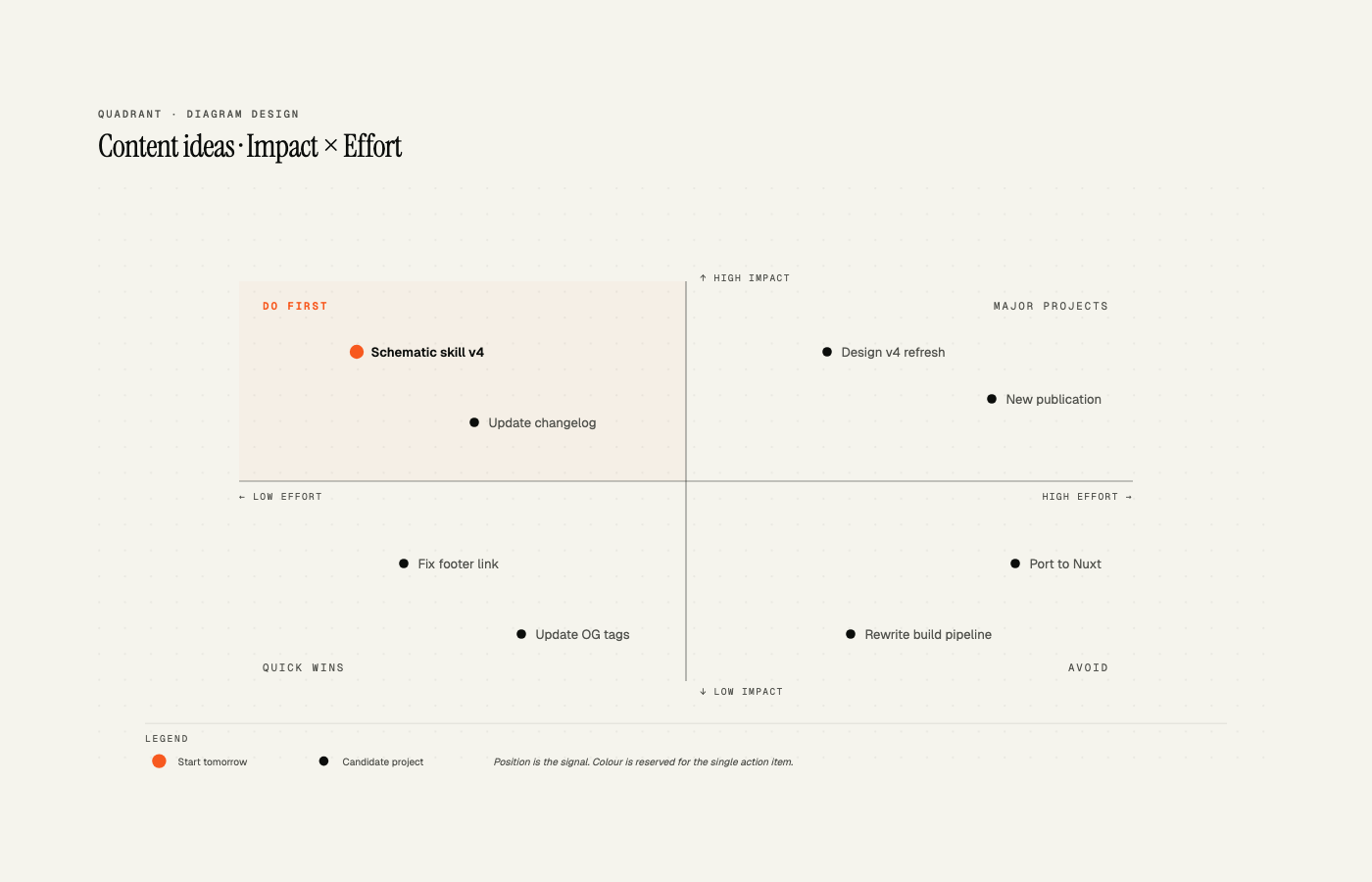 Quadrant
