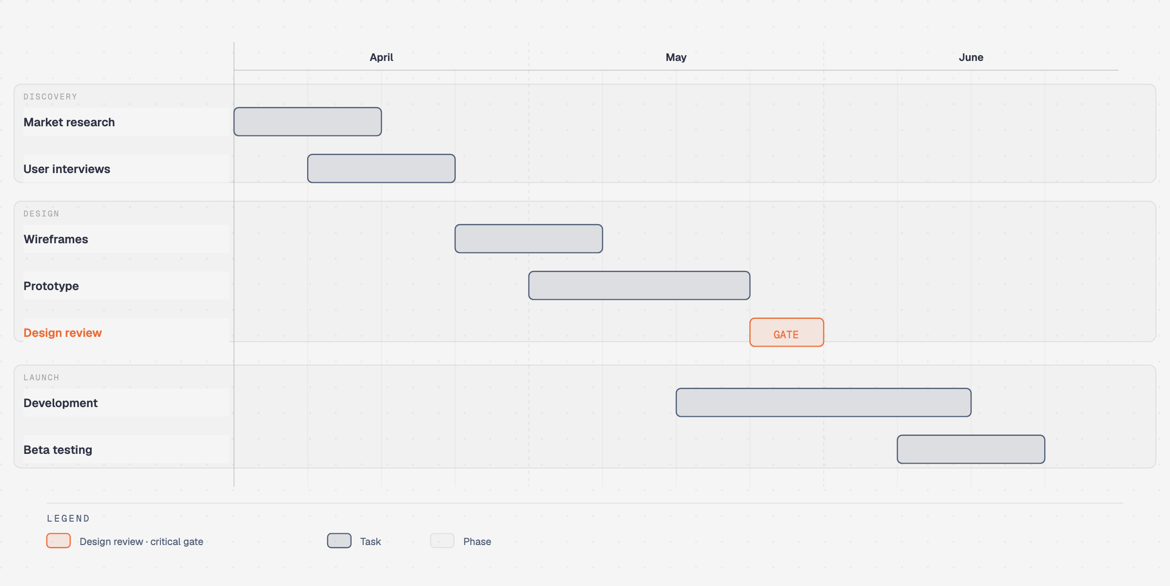 Gantt