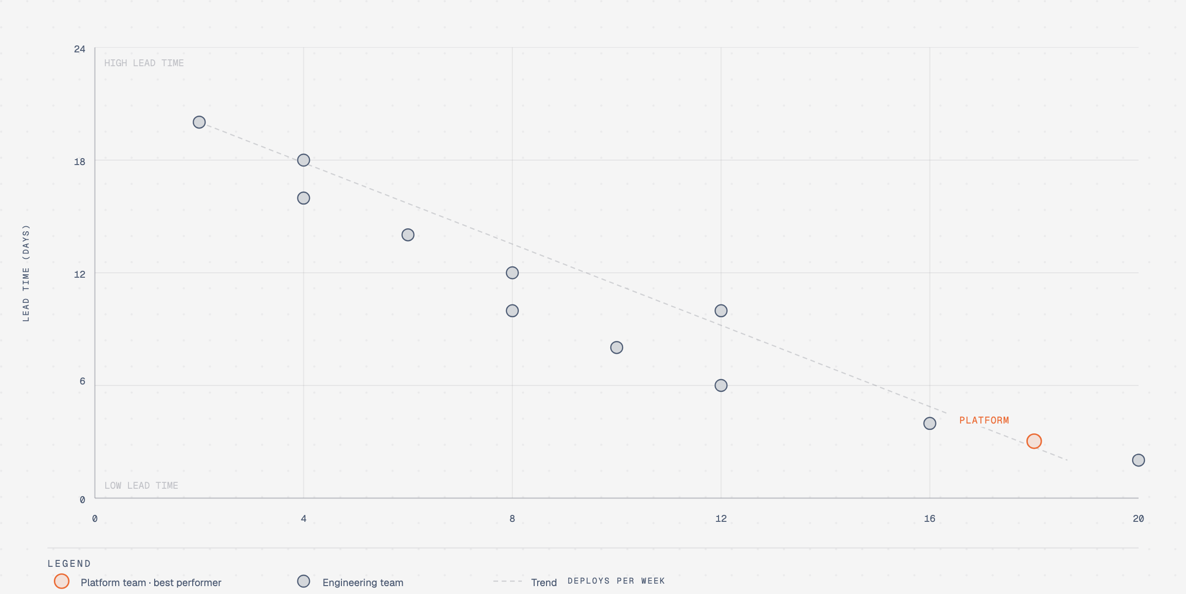 Scatter plot