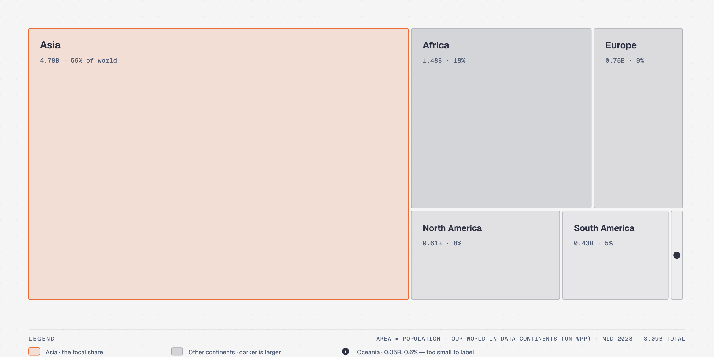 Treemap