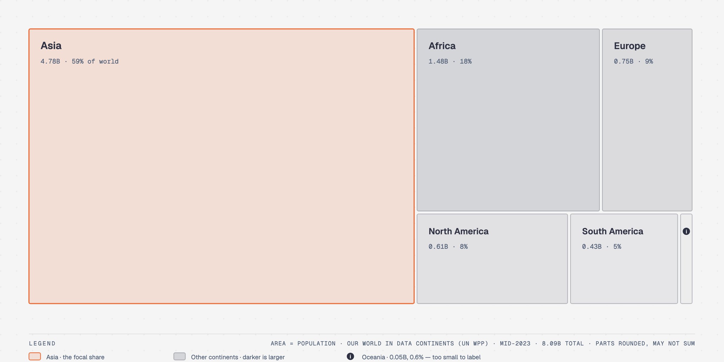Treemap