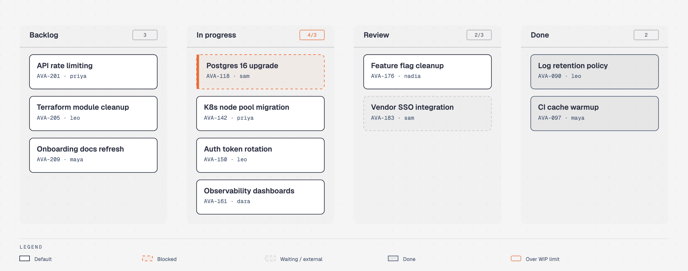 Kanban